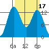 Totten Inlet tide chart for Thursday, March 17, 2022