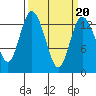 Totten Inlet tide chart for Sunday, March 20, 2022
