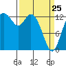 Totten Inlet tide chart for Friday, March 25, 2022