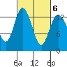 Totten Inlet tide chart for Sunday, March 6, 2022
