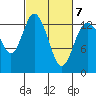 Totten Inlet tide chart for Monday, March 7, 2022