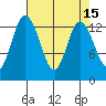 Totten Inlet tide chart for Friday, April 15, 2022