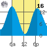 Totten Inlet tide chart for Saturday, April 16, 2022