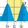 Totten Inlet tide chart for Sunday, April 17, 2022