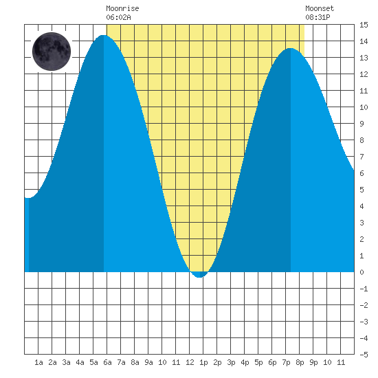 Totten Inlet tide chart for Saturday, April 30, 2022