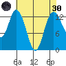 Totten Inlet tide chart for Saturday, April 30, 2022