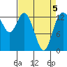 Totten Inlet tide chart for Tuesday, April 5, 2022