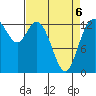 Totten Inlet tide chart for Wednesday, April 6, 2022