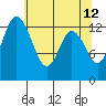 Totten Inlet tide chart for Thursday, May 12, 2022