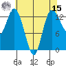 Totten Inlet tide chart for Sunday, May 15, 2022