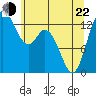 Totten Inlet tide chart for Sunday, May 22, 2022