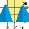 Totten Inlet tide chart for Saturday, May 28, 2022