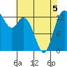 Totten Inlet tide chart for Thursday, May 5, 2022