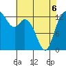 Totten Inlet tide chart for Friday, May 6, 2022