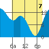 Totten Inlet tide chart for Saturday, May 7, 2022