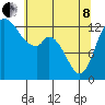 Totten Inlet tide chart for Sunday, May 8, 2022