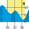 Totten Inlet tide chart for Monday, May 9, 2022