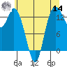 Totten Inlet tide chart for Tuesday, June 14, 2022