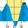 Totten Inlet tide chart for Wednesday, June 15, 2022