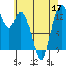 Totten Inlet tide chart for Friday, June 17, 2022