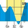 Totten Inlet tide chart for Saturday, June 18, 2022