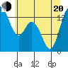 Totten Inlet tide chart for Monday, June 20, 2022