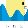 Totten Inlet tide chart for Thursday, June 9, 2022