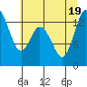 Totten Inlet tide chart for Tuesday, July 19, 2022