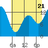 Totten Inlet tide chart for Thursday, July 21, 2022