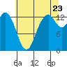Totten Inlet tide chart for Saturday, July 23, 2022