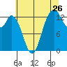 Totten Inlet tide chart for Tuesday, July 26, 2022