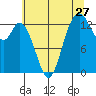 Totten Inlet tide chart for Wednesday, July 27, 2022