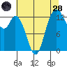 Totten Inlet tide chart for Thursday, July 28, 2022