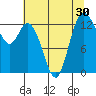 Totten Inlet tide chart for Saturday, July 30, 2022