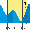 Totten Inlet tide chart for Tuesday, July 5, 2022