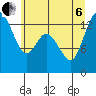 Totten Inlet tide chart for Wednesday, July 6, 2022