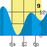 Totten Inlet tide chart for Saturday, July 9, 2022
