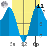 Totten Inlet tide chart for Thursday, August 11, 2022