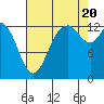 Totten Inlet tide chart for Saturday, August 20, 2022