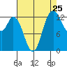 Totten Inlet tide chart for Thursday, August 25, 2022