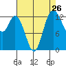 Totten Inlet tide chart for Friday, August 26, 2022