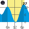 Totten Inlet tide chart for Saturday, August 27, 2022