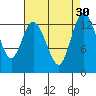 Totten Inlet tide chart for Tuesday, August 30, 2022