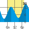 Totten Inlet tide chart for Wednesday, August 31, 2022