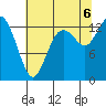 Totten Inlet tide chart for Saturday, August 6, 2022