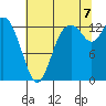 Totten Inlet tide chart for Sunday, August 7, 2022