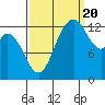 Totten Inlet tide chart for Tuesday, September 20, 2022