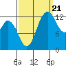 Totten Inlet tide chart for Wednesday, September 21, 2022