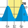 Totten Inlet tide chart for Monday, September 26, 2022