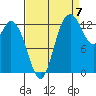 Totten Inlet tide chart for Wednesday, September 7, 2022